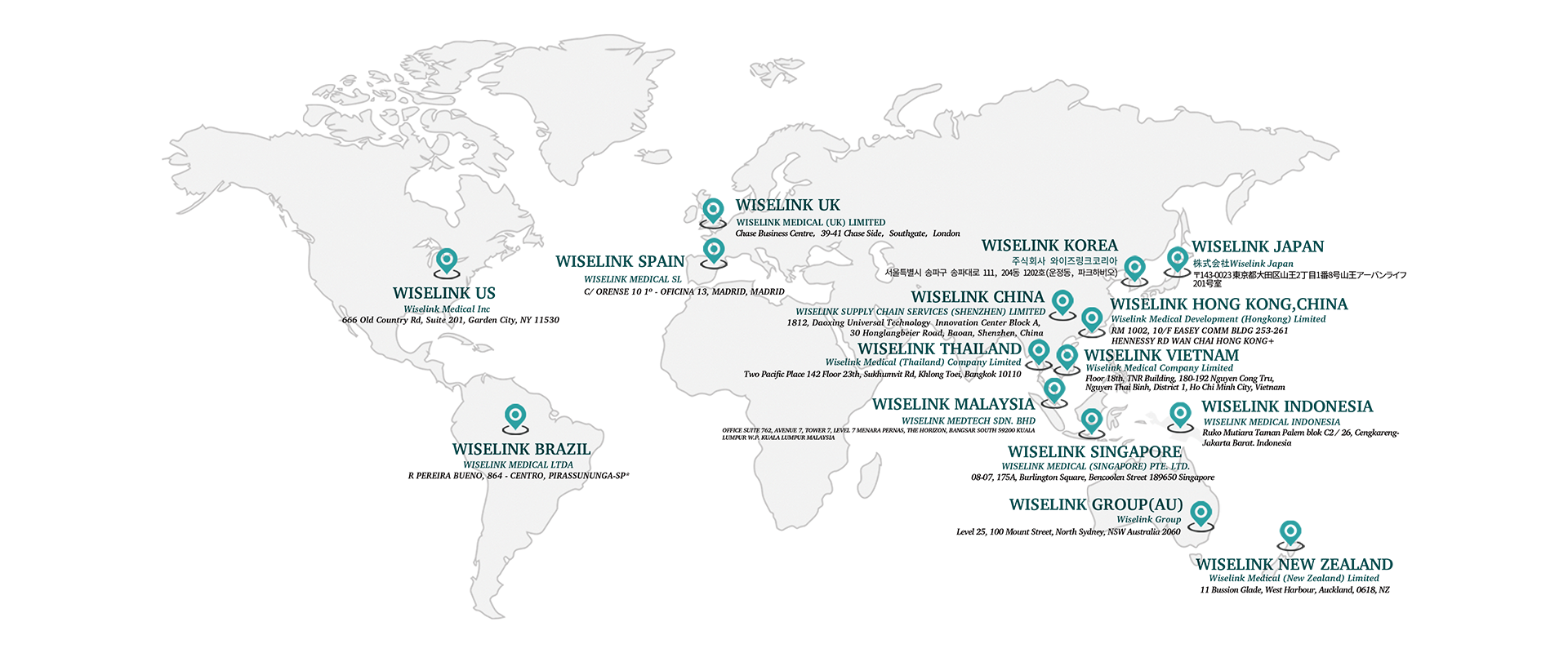 Global Self-operated Matrix