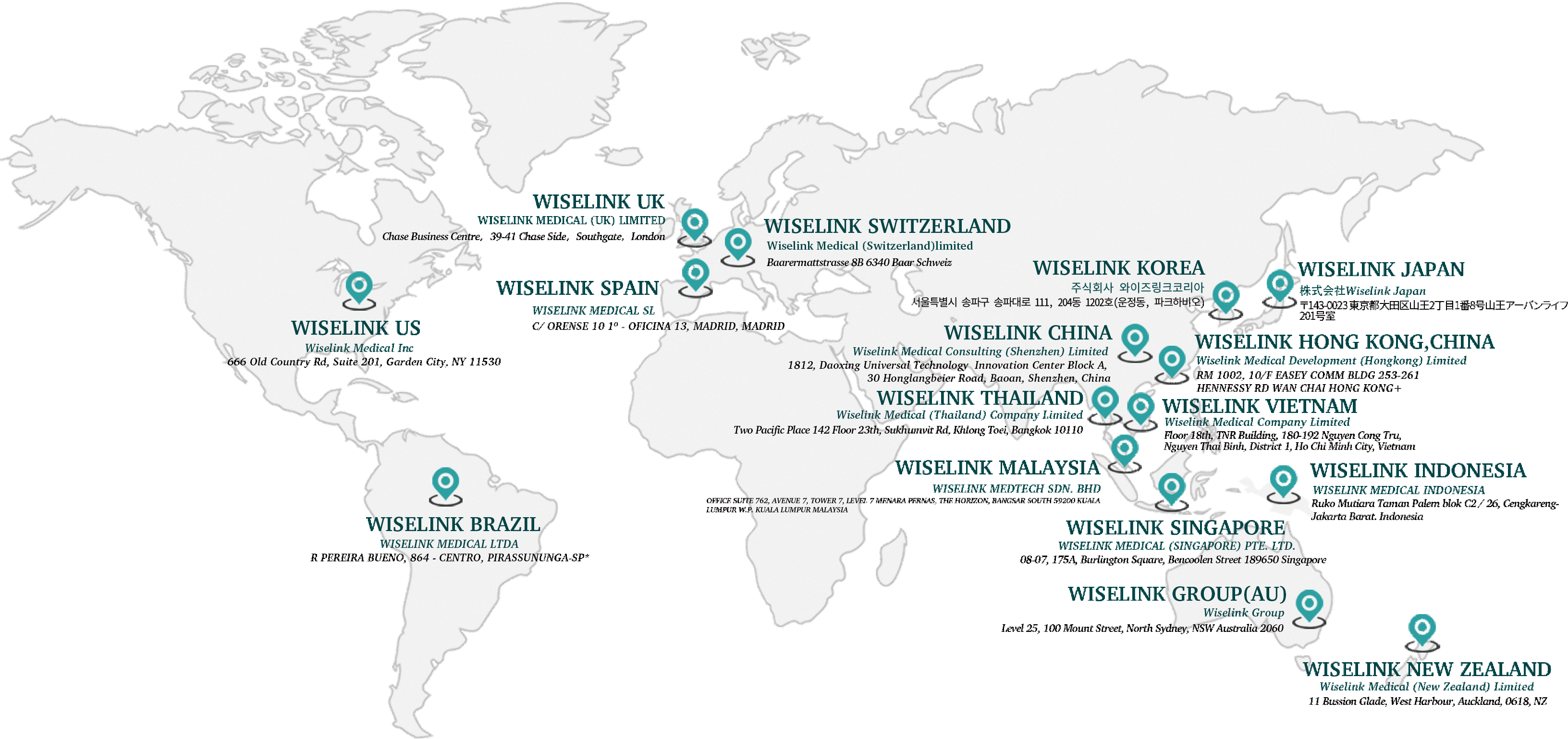 Global Self-operated Matrix